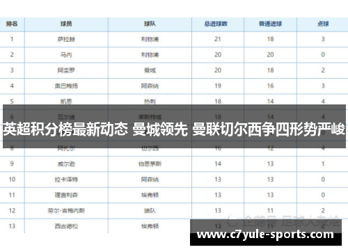 英超积分榜最新动态 曼城领先 曼联切尔西争四形势严峻