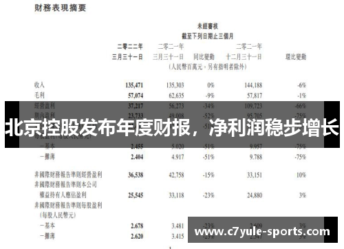 北京控股发布年度财报，净利润稳步增长