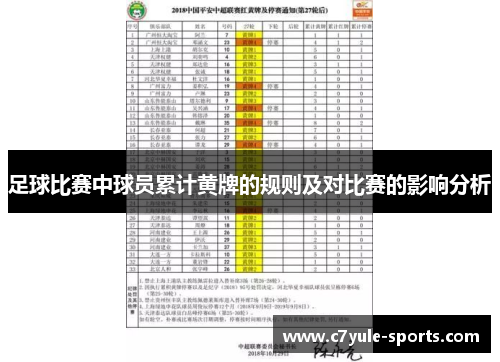 足球比赛中球员累计黄牌的规则及对比赛的影响分析