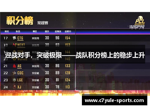 迎战对手，突破极限——战队积分榜上的稳步上升